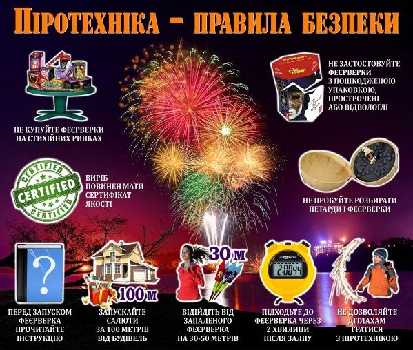 піротехніка