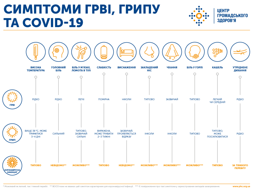 Щодо запобігання поширення захворювання на короновірус