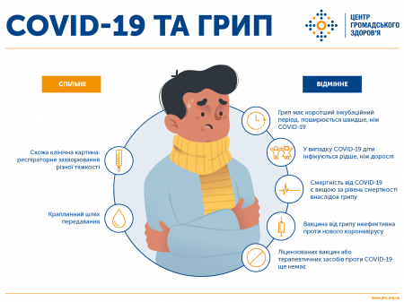 Щодо запобігання поширення захворювання на короновірус