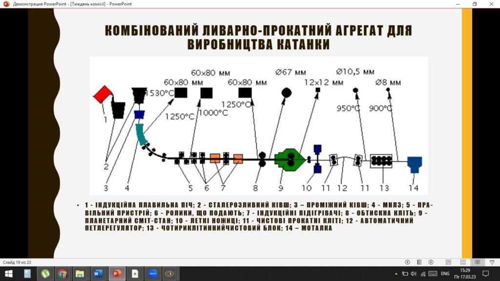 Сучасні інноваційні технології в металургії