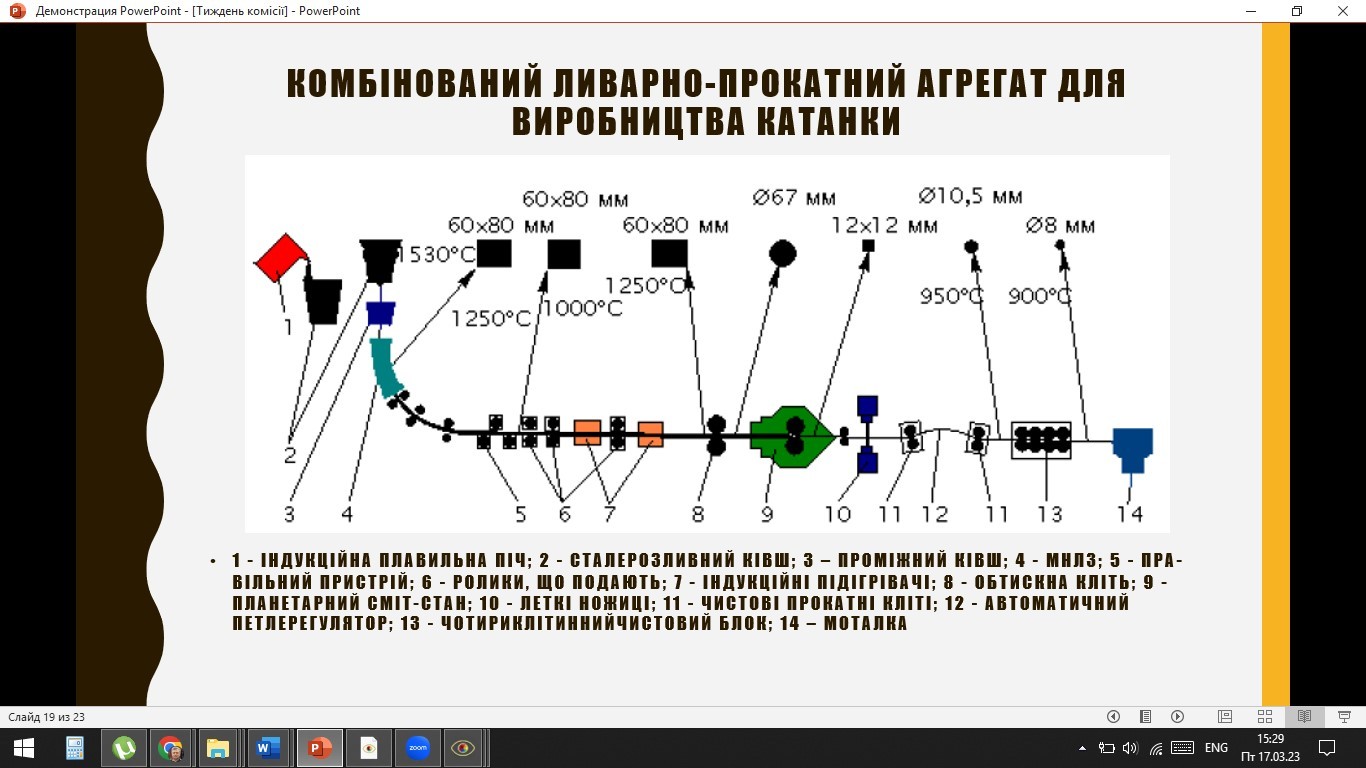 Сучасні інноваційні технології в металургії