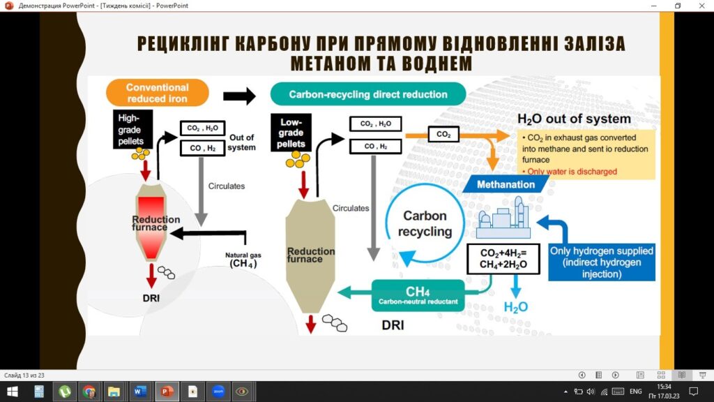 Сучасні інноваційні технології в металургії