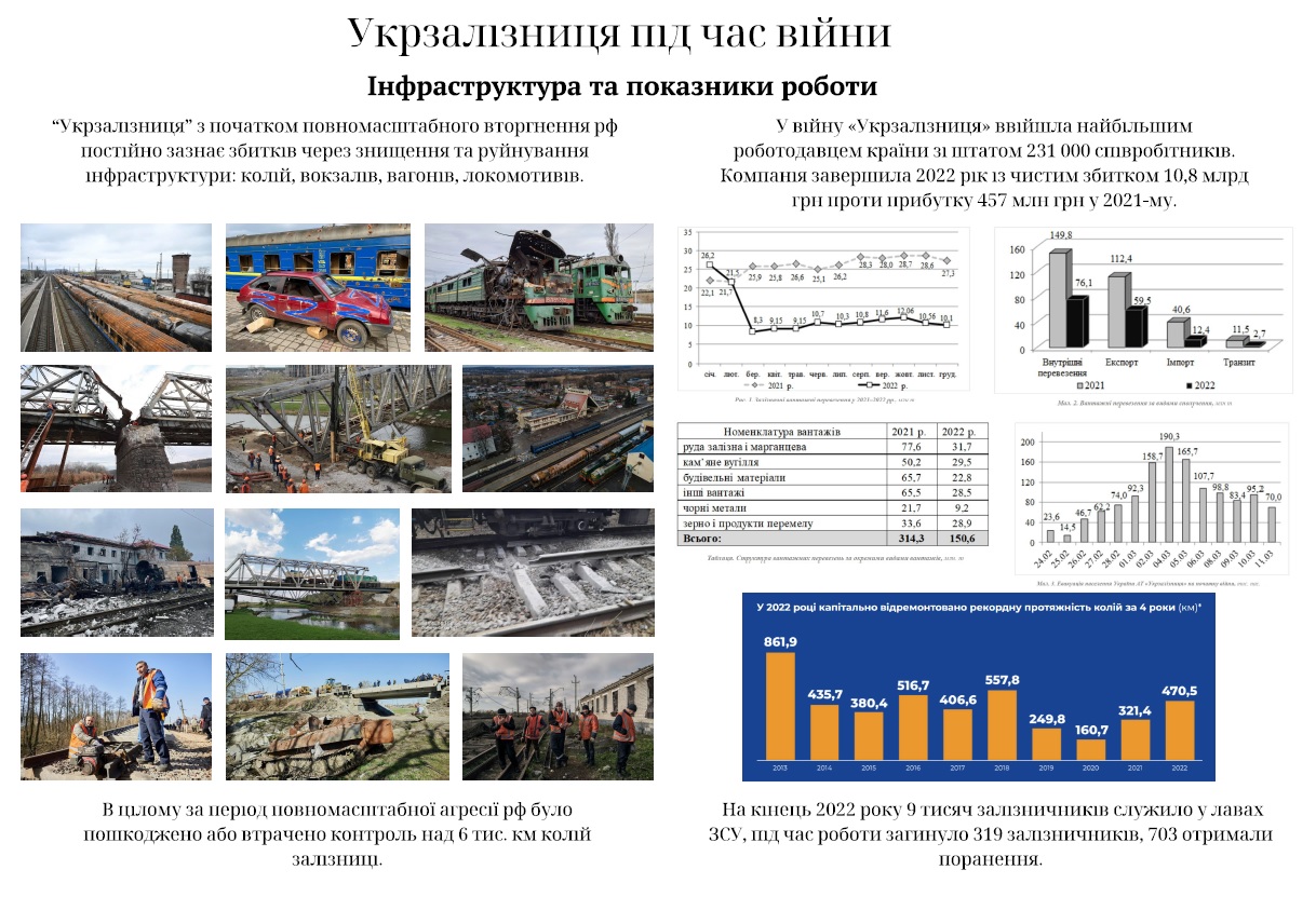 День залізничника України
