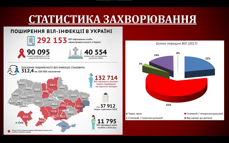Всесвітній день боротьби зі СНІДом