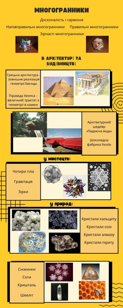 Многогранники у реальному житті