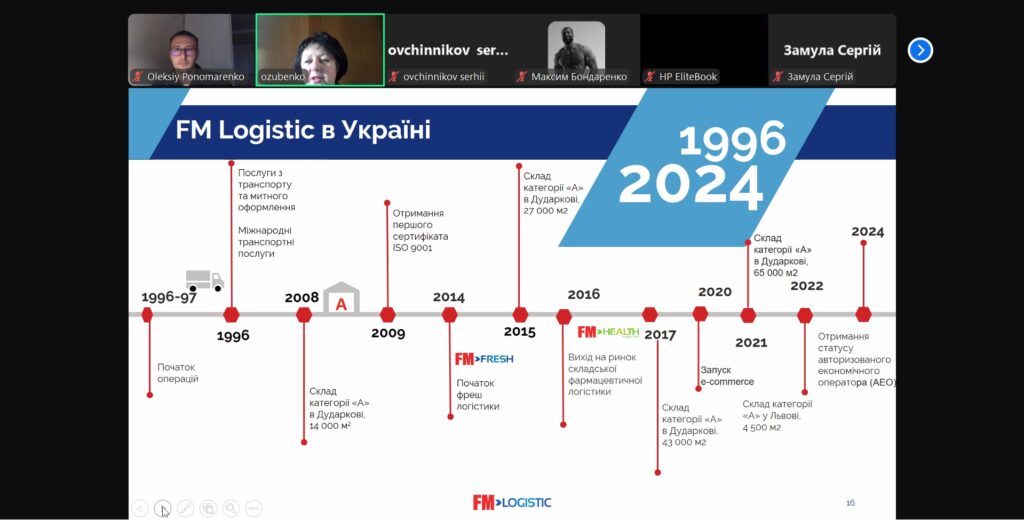 Зустріч гуртка «Транспорт і логістика» з Ольгою Зубенко, компанія FM LOGISTIC — фото