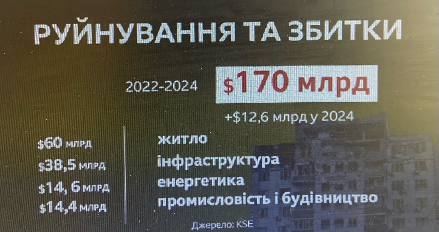 ВІЙНА У ЦИФРАХ