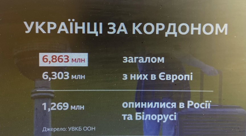 ВІЙНА У ЦИФРАХ